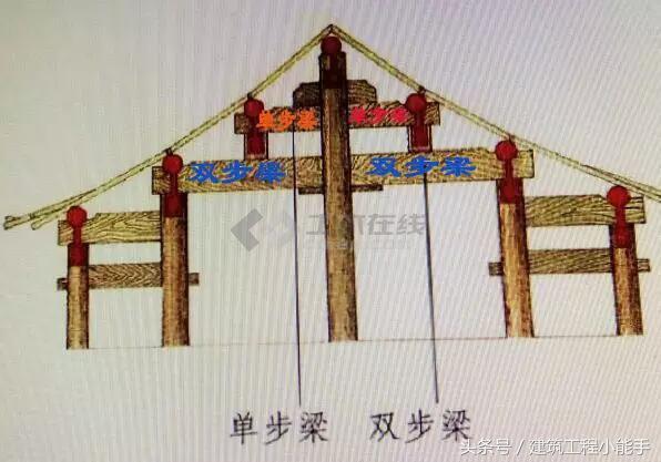 古建屋顶木梁,古建筑梁木结构
