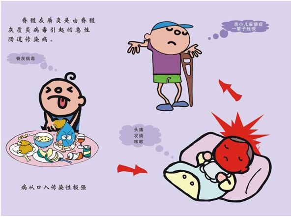 小儿麻痹症糖丸为什么现在没有了,小儿麻痹症为啥不吃糖丸