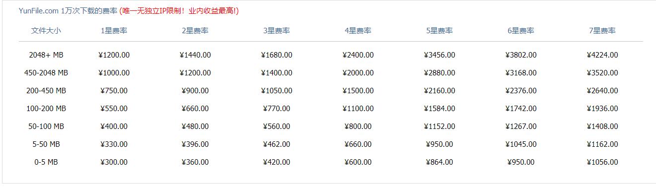 利用手机挂件月入4000,能靠网盘挣钱吗