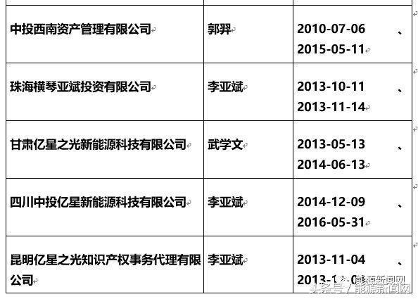非法*储吸**！新能源“民族英雄”跌落神坛