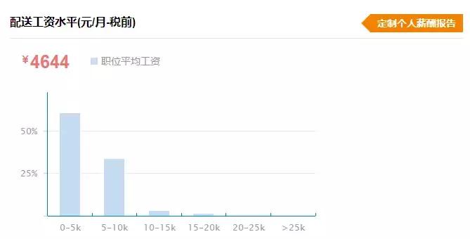 乐山普通人真实收入,乐山平均工资水平