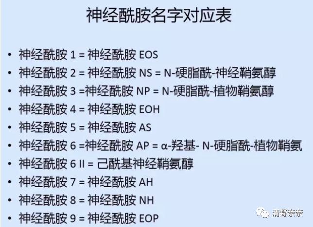 修复皮肤屏障神经酰胺测评,神经酰胺修护精华素能治红脸