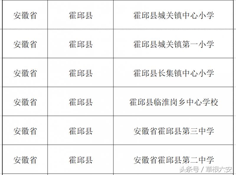 六安这28所学校同时被教育部点名！快看有你的母校吗？