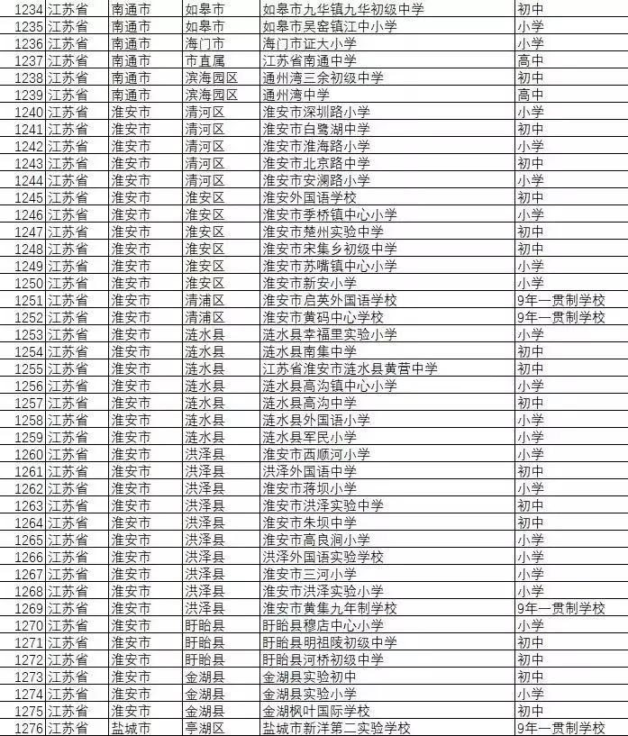 全国足球特色学校名单,全国校园足球特色学校有哪些大学