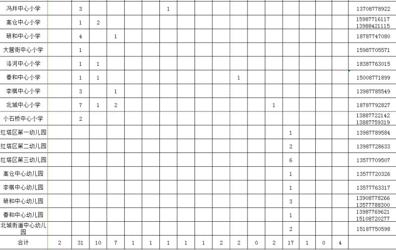 青岛各大学校医院招聘,医院校园招聘