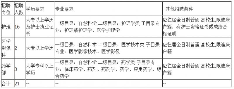 青岛各大学校医院招聘,医院校园招聘