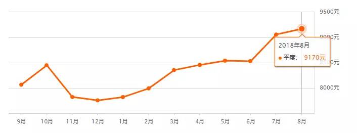 5年后青岛胶州胶东房价,青岛胶州天一仁和悦海大观房价