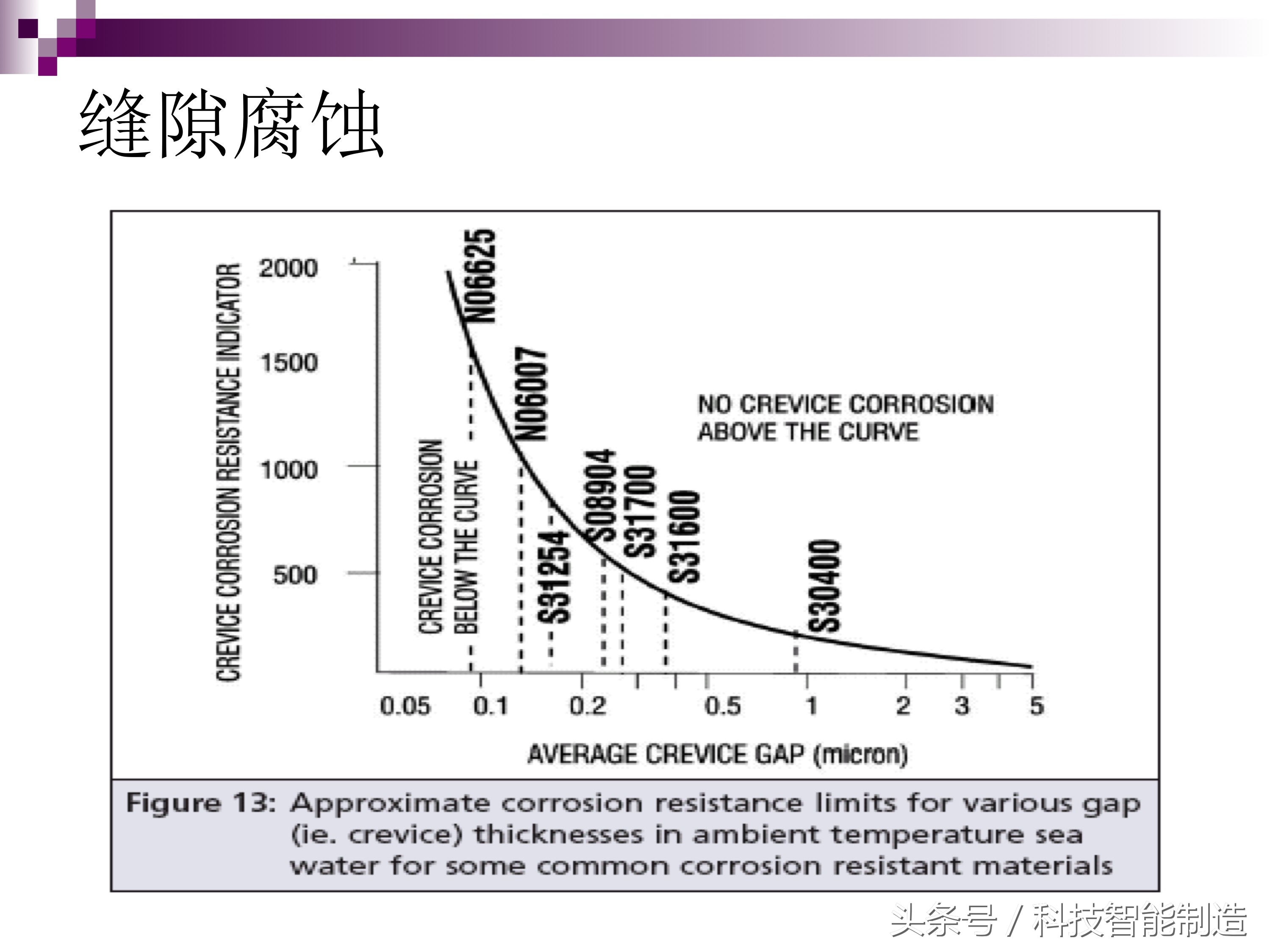 不锈钢腐蚀机理及防腐措施,影响不锈钢的腐蚀主要有哪些因素