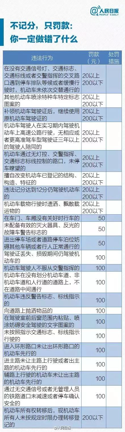 京E、京F、京P、京Q等车主注意！交管局颁布新规，不想罚钱赶紧看！