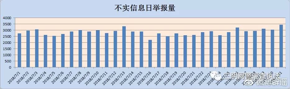 微博辟谣24小时,辟谣年度报告
