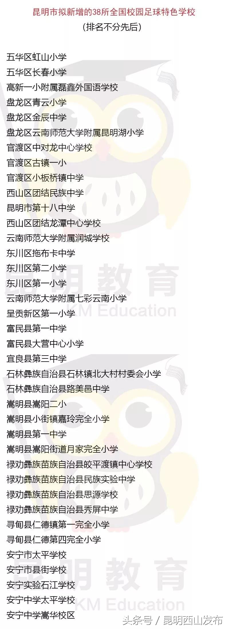 24所足球特色学校名单昆明,云南好消息