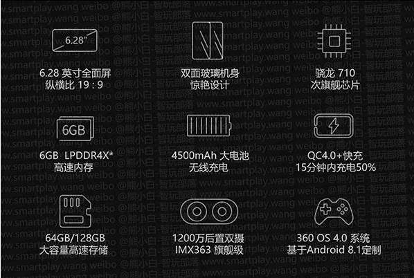 360n7pro2021年还能用吗,360n7pro是5g手机吗