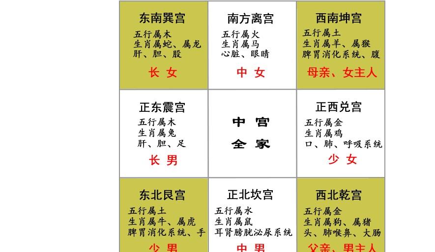 建房子风水的基础知识讲解,建房风水十大讲究