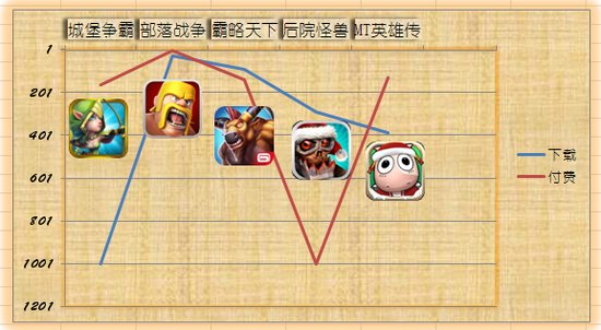 为什么部落冲突搜人搜这么久,部落冲突为什么经久不衰