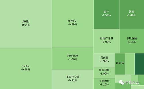 市场延续反弹科技股仍是核心主线,低开高走市场关键时间