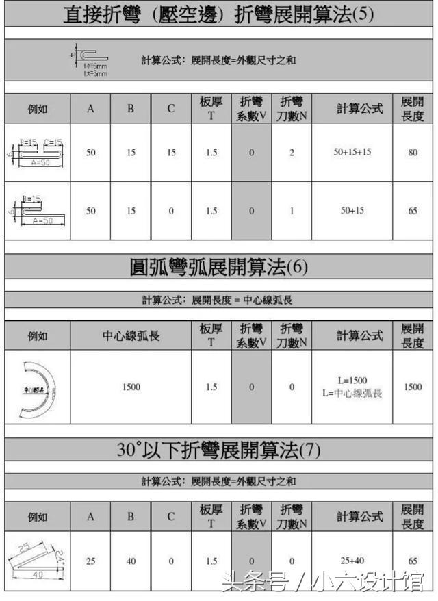 折弯有技术含量吗,折弯工艺的基本知识