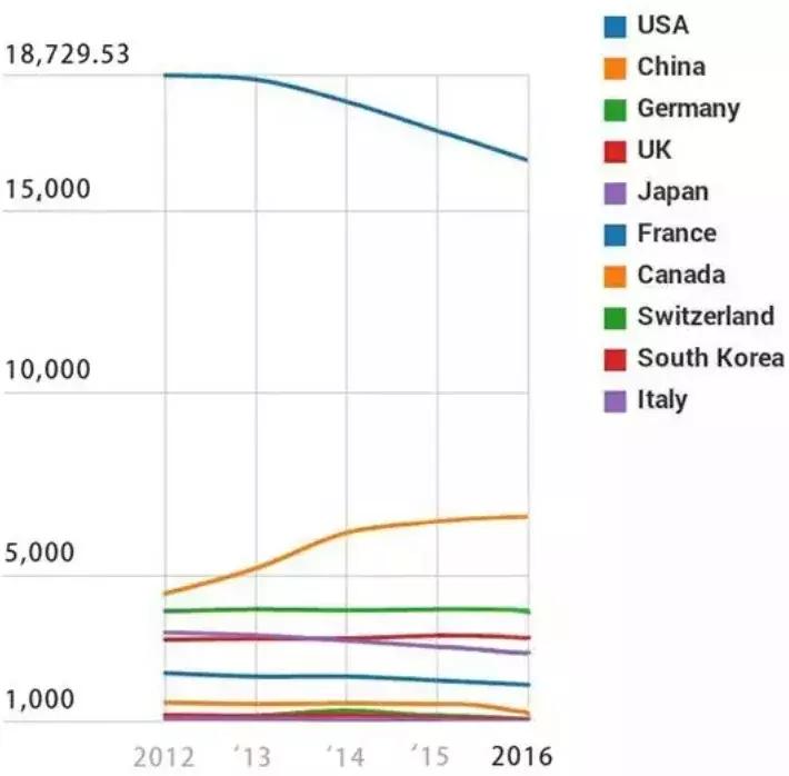 中国科技到底发展得怎样,中国科技到底有多好