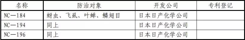 常用杀虫剂的种类及使用方法资料,十大类最常用杀虫剂详解不容错过