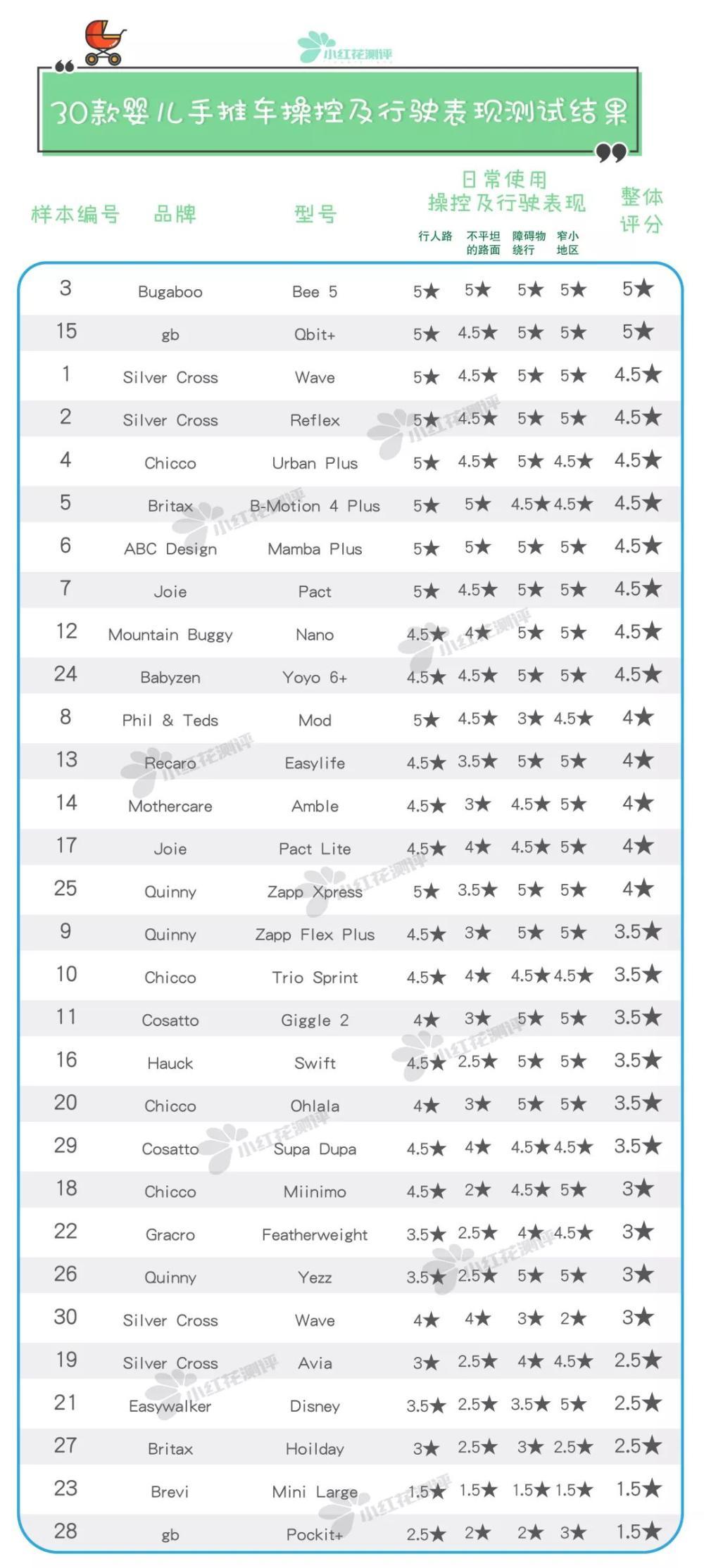 婴儿手推车推荐200以下,婴儿手推车平价推荐