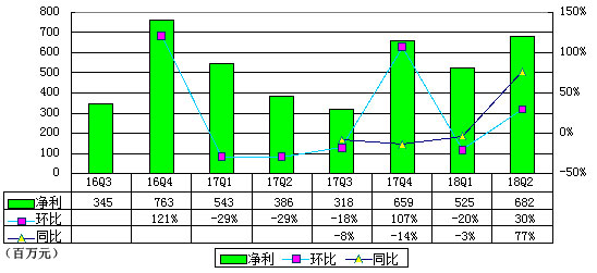 唯品会q1最新利润分析,唯品会q2优惠券