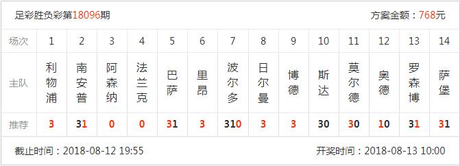 足彩18097期胜负彩：上期768元中二等