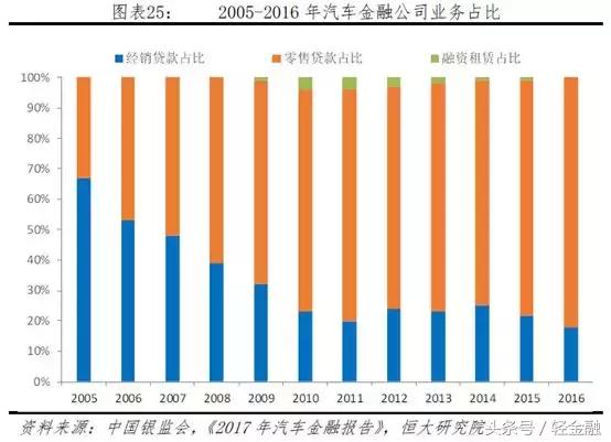 消费金融各类玩家盈利模式分析