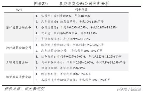 消费金融各类玩家盈利模式分析