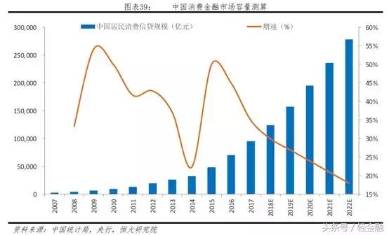 消费金融各类玩家盈利模式分析