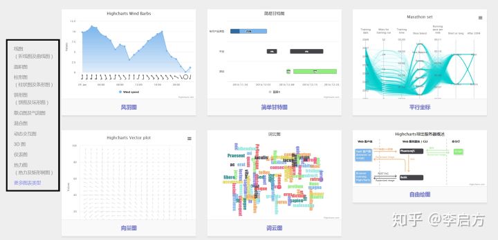 数据可视化分析工具有哪些,可视化数据大屏制作工具