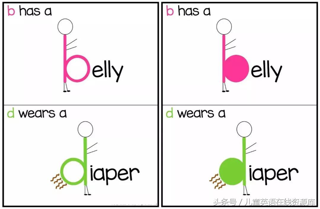 孩子总是反写字母,b和d不分,p和q不分,怎么破?