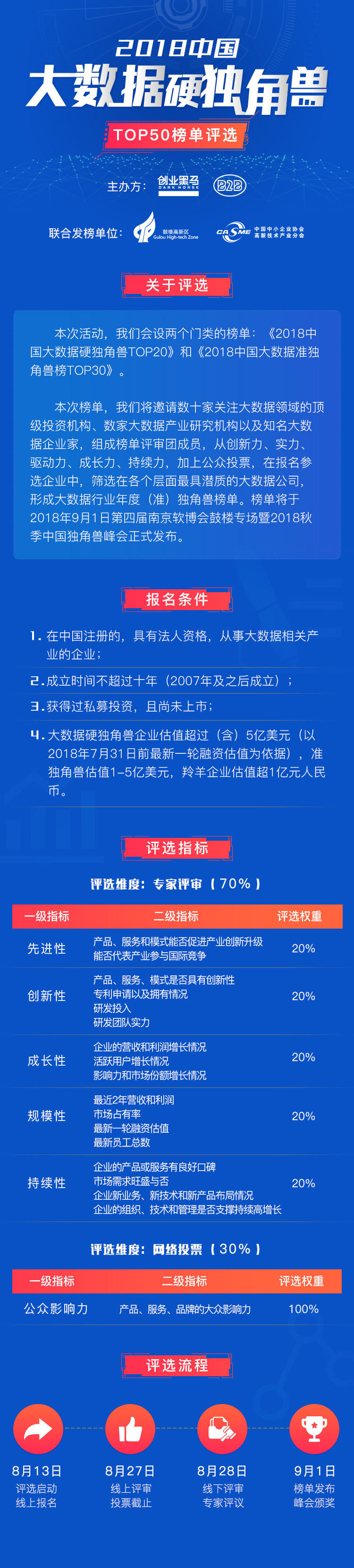中小企业倒闭率高?他却看到了其中的“远大前程”|企服100