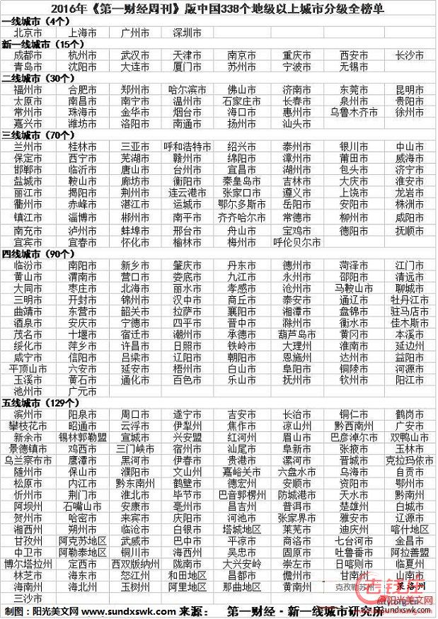 大城市哪些工作有助于创业,小城市迈向大城市找工作