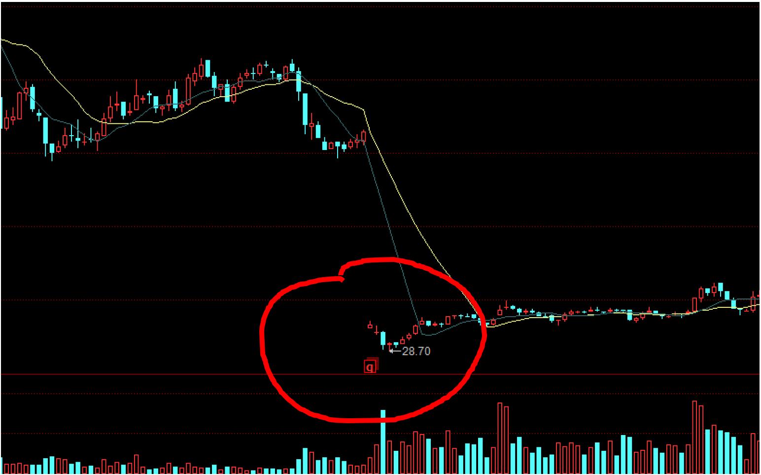 关于股票收益的说说,关于股票分红时间表