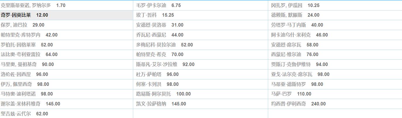 c罗职业生涯唯一一次进球,c罗职业生涯已打入824粒进球