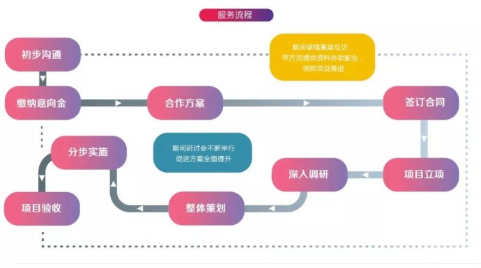 鍥涚綉鍚堜竴瀹炴柦鏂规,鍥涚綉鍥涙祦铻嶅悎浣撶郴