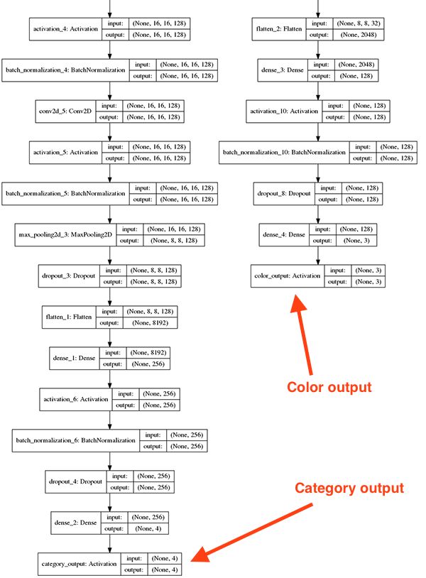 如何使用keras库,keras调用预训练模型