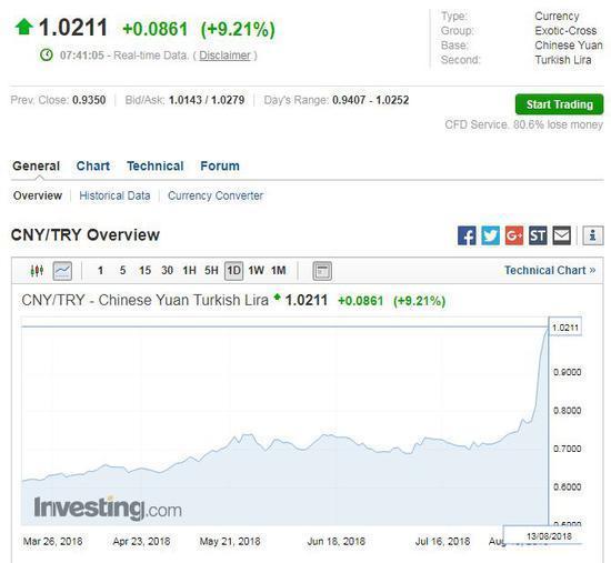 土耳其里拉暴跌适合投资什么,土耳其里拉暴跌