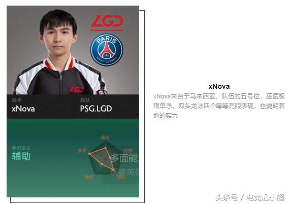 ti8战队阵容,ti8参赛战队