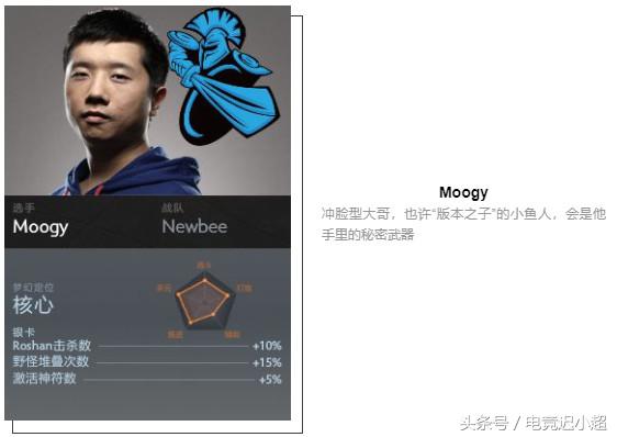 ti8战队阵容,ti8参赛战队