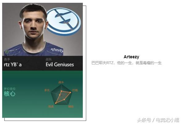 ti8战队阵容,ti8参赛战队