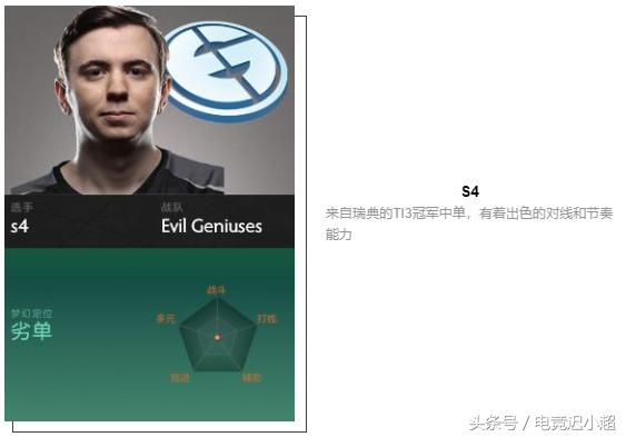 ti8战队阵容,ti8参赛战队