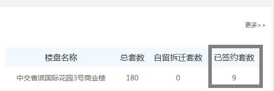 loft公寓真实情况脏乱差,生态新城高端楼盘
