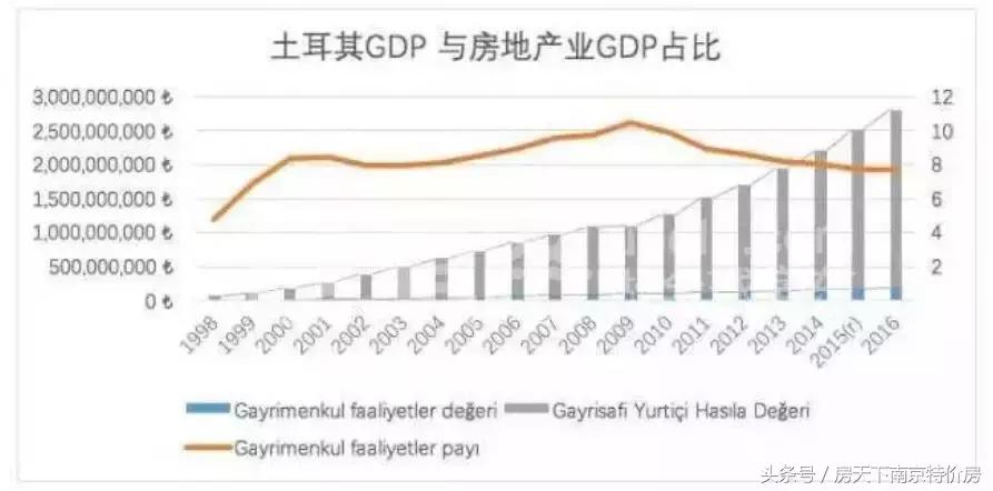 土耳其房价怎么这么低,土耳其房价暴涨背后的逻辑