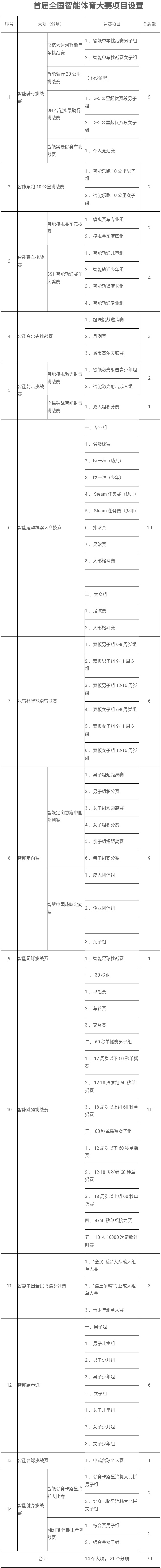 全国体智能大赛,第四届中国体育智能制造创新大赛