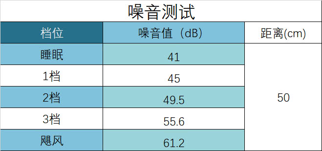 飞利浦5000系列空气净化器,飞利浦空气净化器4018