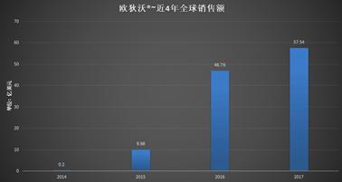 结直肠癌治疗药物研究进展(2018)