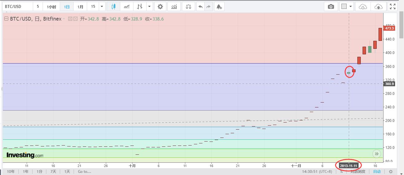 比特币今日最新走势分析,今天十大币市场行情