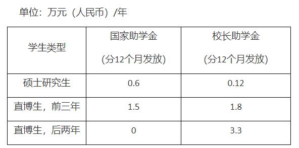厦大在职研究生读几年,来厦大读书是什么样的体验