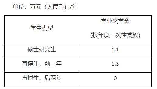 考厦大研究生需要什么条件,来厦大都看什么