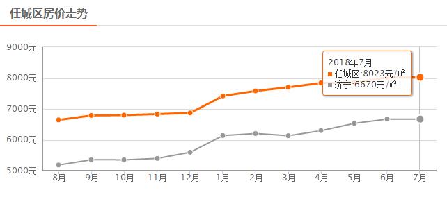 济宁房价二手房,济宁兖州最新二手房房价
